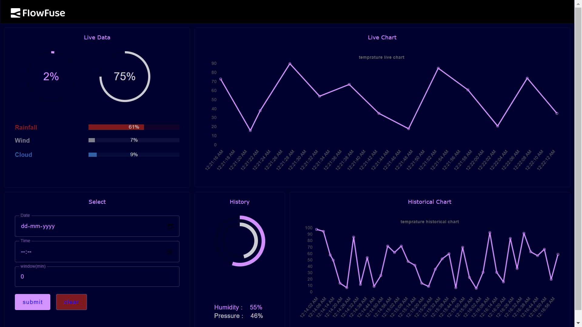 Image representing Creating a Historical Data Dashboard with InfluxDB and Node-RED