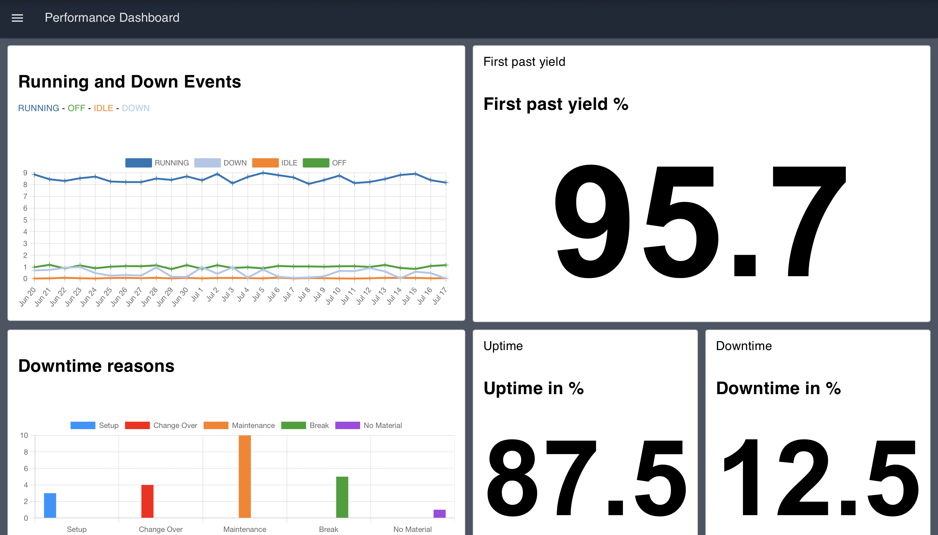 Performance Overview Screenshot
